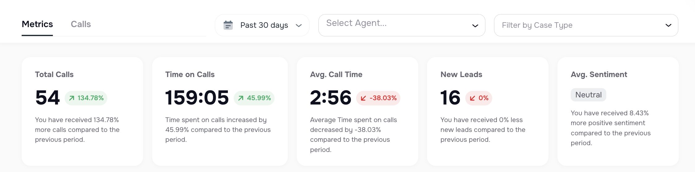 AI Receptionist page with Case Type filter for inbound calls