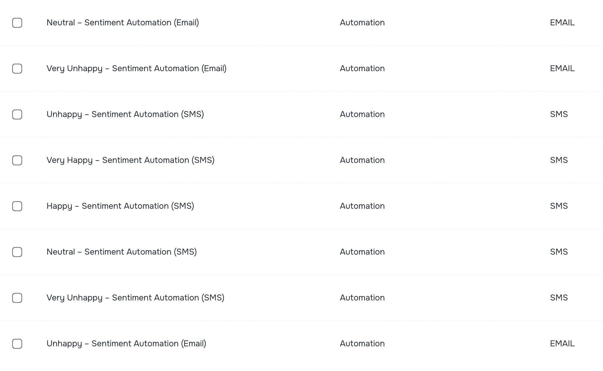 Preloaded message templates for email and SMS at company level